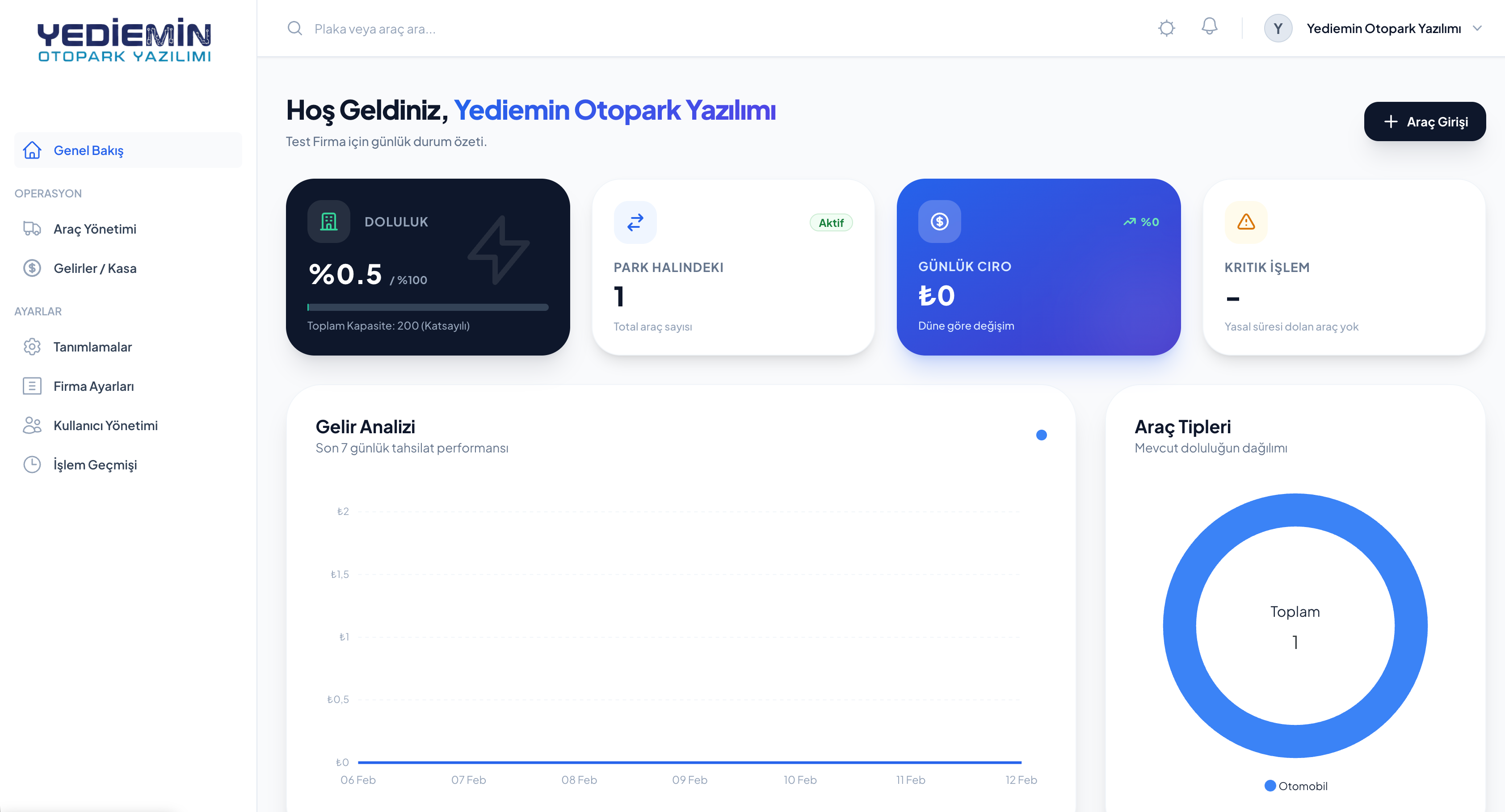 Yediemin Otopark Yazılımı Yönetim Paneli Dashboard Görünümü